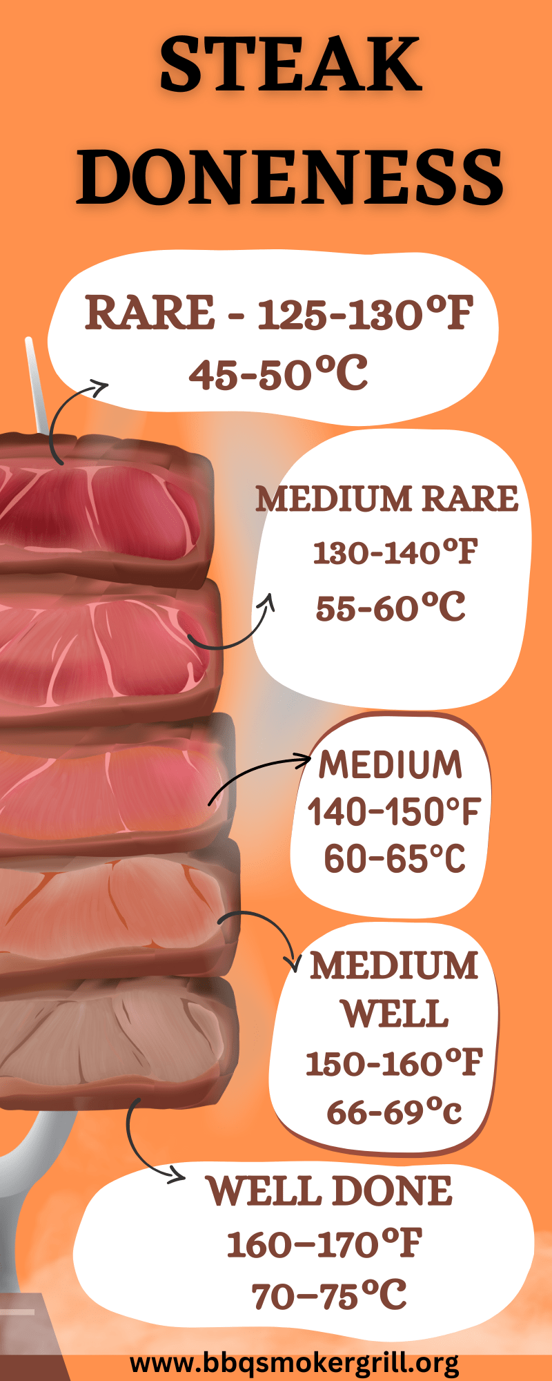 Traeger Tri Tip Doneness Chart